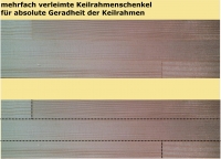 2 Triptychon Sets bespannte Keilrahmen 20x100 / 40x100 cm Klassik+ Qualität